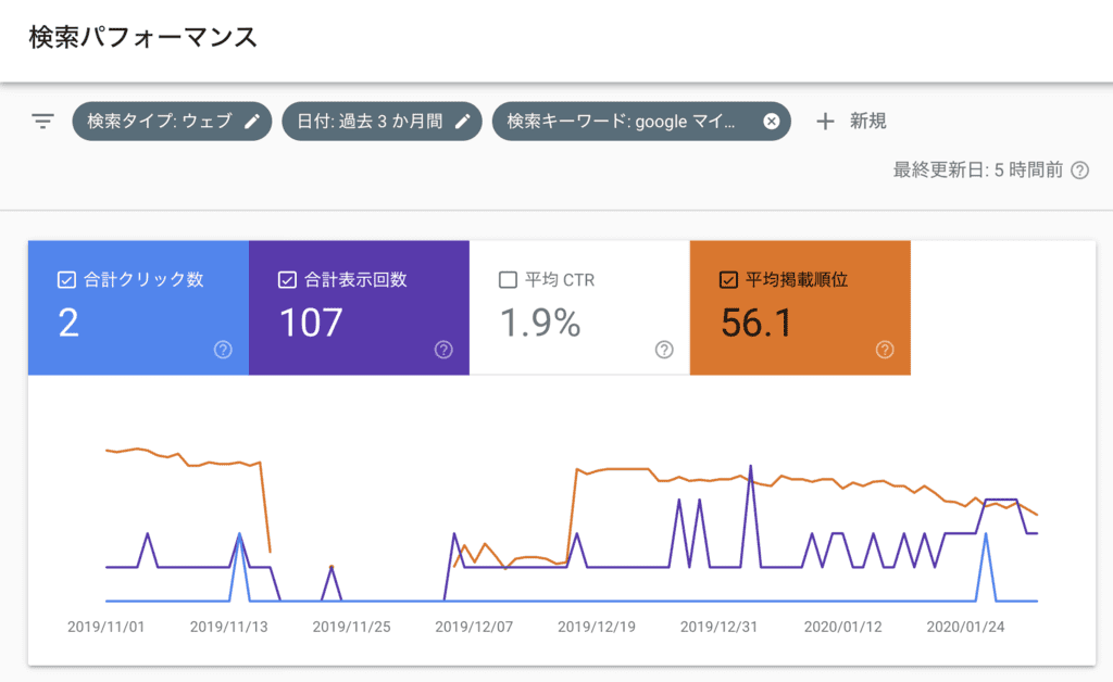 Google Search Consoleでのロングテールキーワードの見つけ方