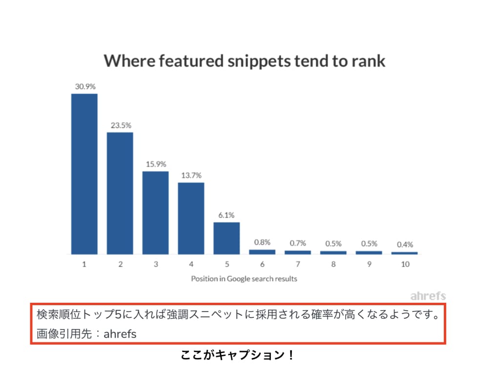 キャプションの例