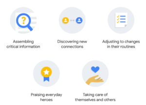 COVID-19大流行によるユーザーの持つ関心事の変化