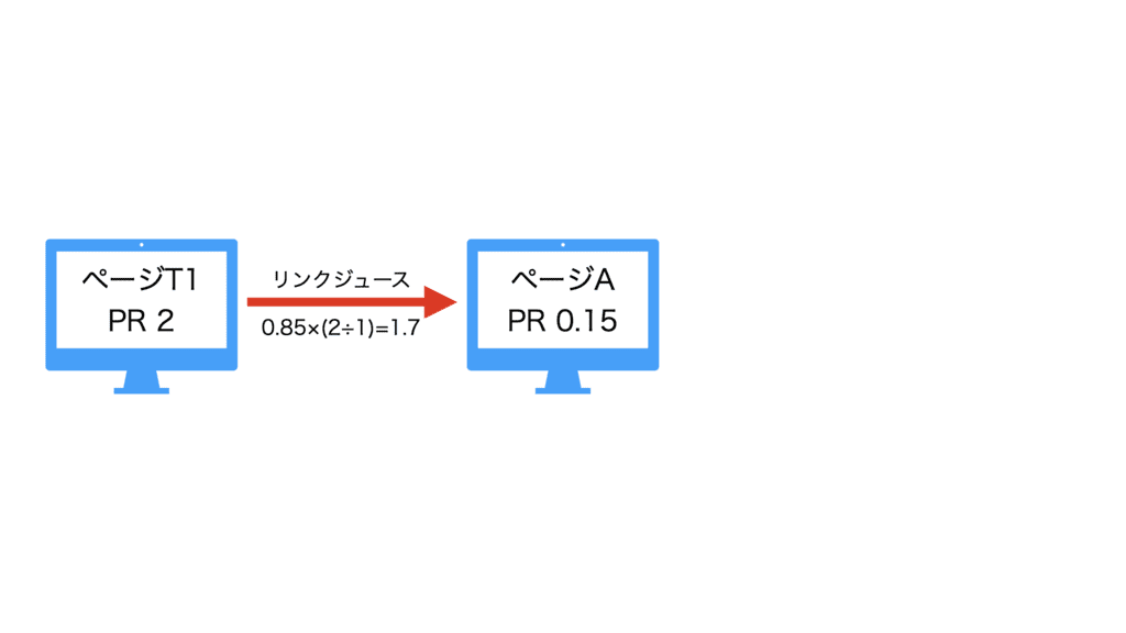 PageRankの受け渡し2