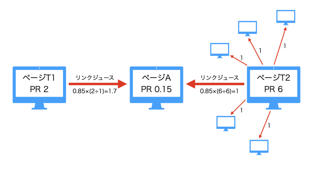 PageRankの受け渡し3