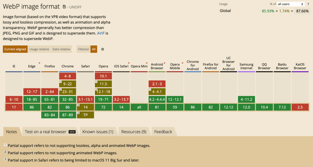 WebPとは？サイト表示速度を上げる方法3