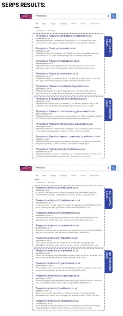 発リンクの有無でGoogleの検索順位を比較した結果