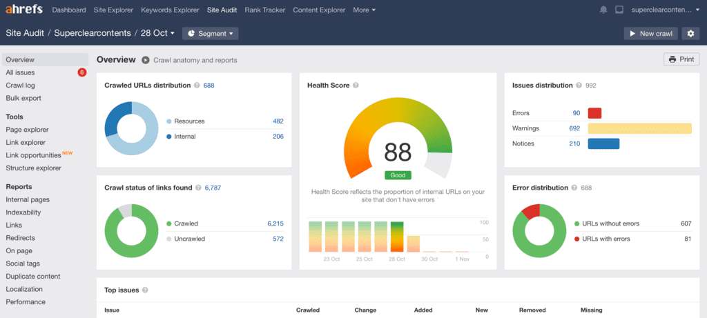 Ahrefsを使った301リダイレクトの確認方法2